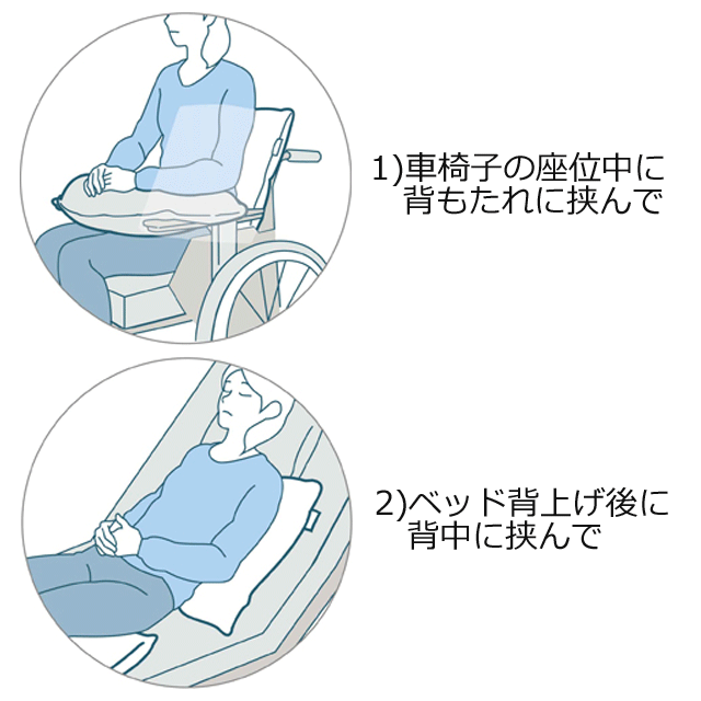 【活用例】車椅子の座位中に背もたれに挟んで。ベッドの背上げ後に背中に挟んで。ご使用時は上下の向きにご注意ください。