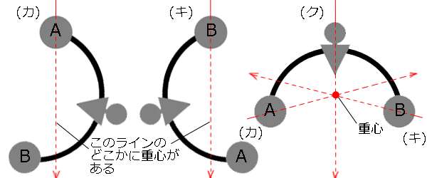 第１５回介護webゼミ 重心とバランスの関係