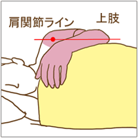 第6回介護webゼミ 90度側臥位のポジショニングは クッションの 高さ が肝 第6回介護webゼミ 90度側臥位のポジショニングは クッションの 高さ が肝