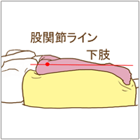 第6回介護webゼミ 90度側臥位のポジショニングは クッションの 高さ が肝 第6回介護webゼミ 90度側臥位のポジショニングは クッションの 高さ が肝