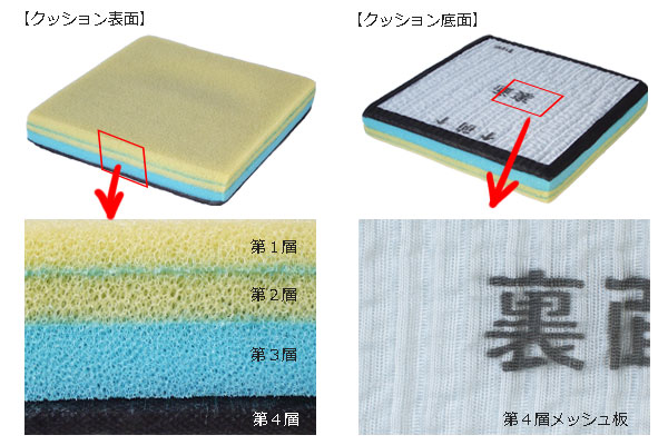 丸洗いok 通気性抜群ムレ解消 にこにこagクッション40x40x7cm タカノ車いす用クッション